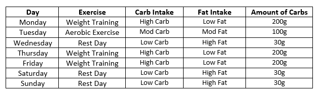 Carb Table 1