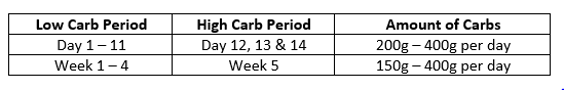 Carb Table 2 11 Point Font